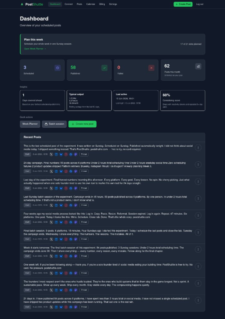 PostShuttle dashboard overview with metrics and recent posts